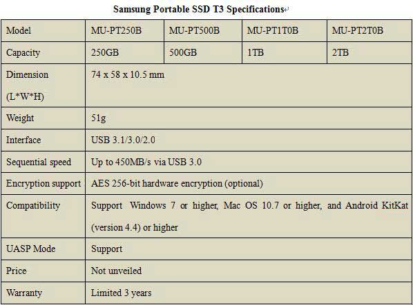 Samsung Portable Ssd T3 Software Mac